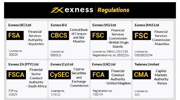 Comprehensive Guide to Exness Trading Platform 0
