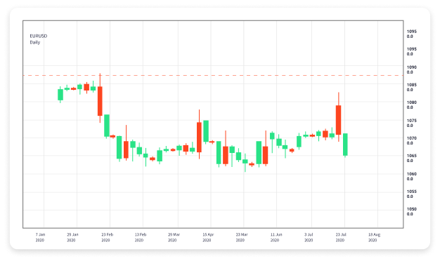 Understanding Pips in Trading A Comprehensive Guide 1826519094 Understanding Pips in Trading A Comprehensive Guide 1826519094
